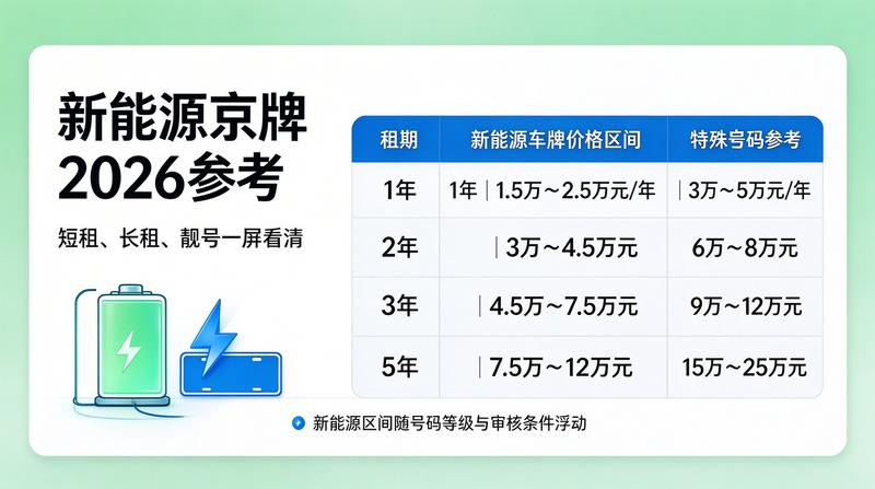 租电车指标vs燃油车